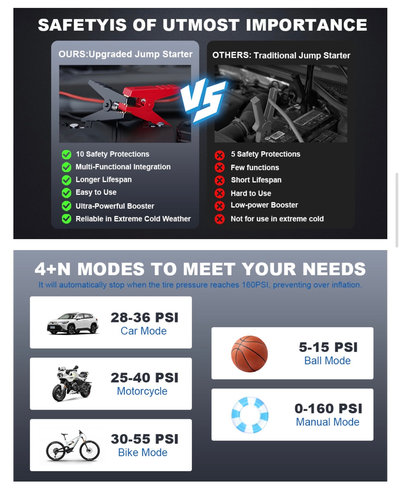 4000A Car Jump Starter with 160PSI Air Compressor, 12V Car Charging Battery Booster Pack (10L Gas/8.5L Diesel), Portable Jump Starter Power Pack with LED Display, 500LM Lights